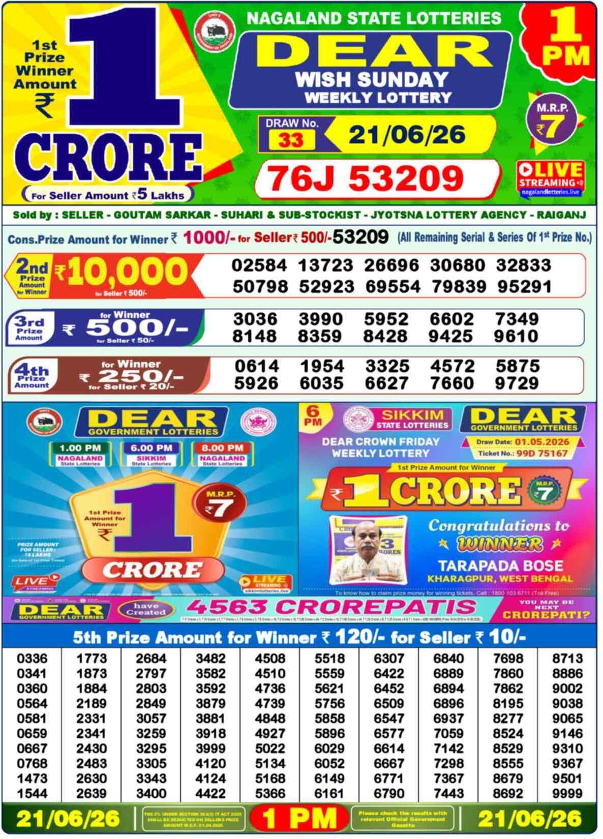 Nagaland state Lottery 21.06.26