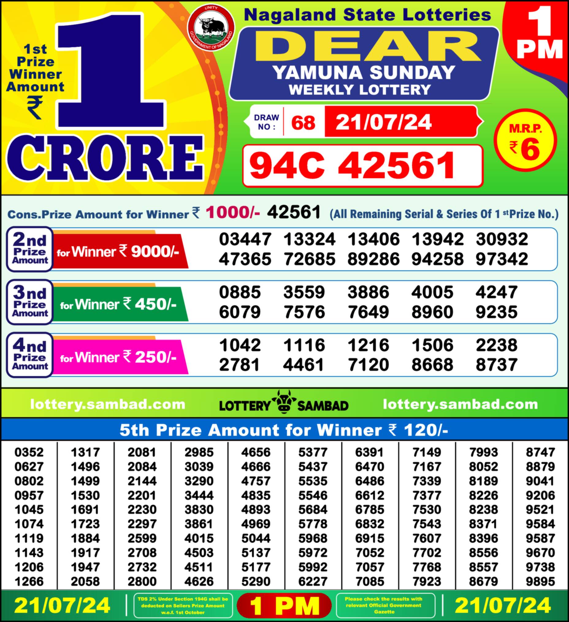 Nagaland state Lottery 21.07.24