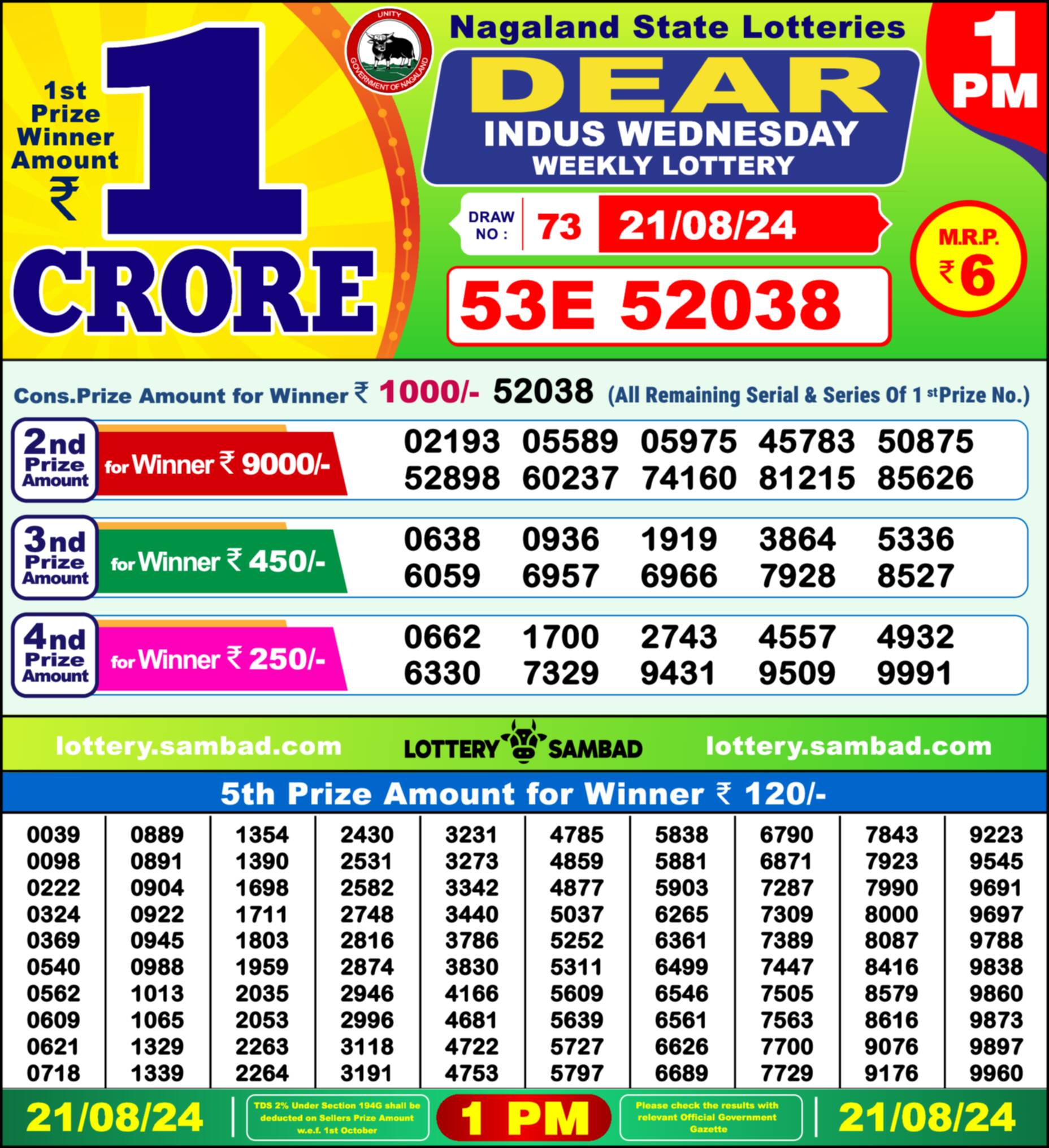Nagaland state Lottery 21.08.24