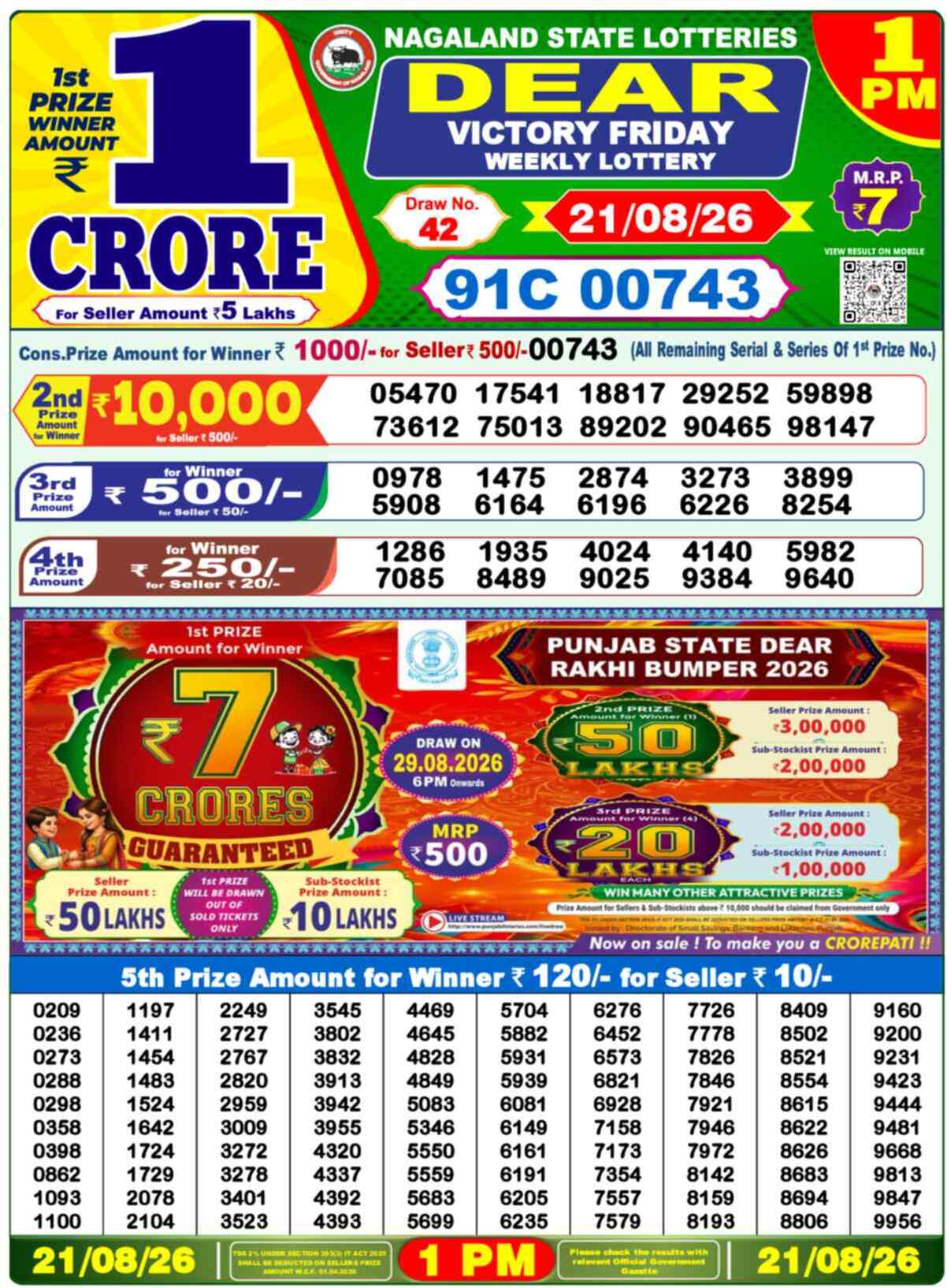 Nagaland state Lottery 21.08.26