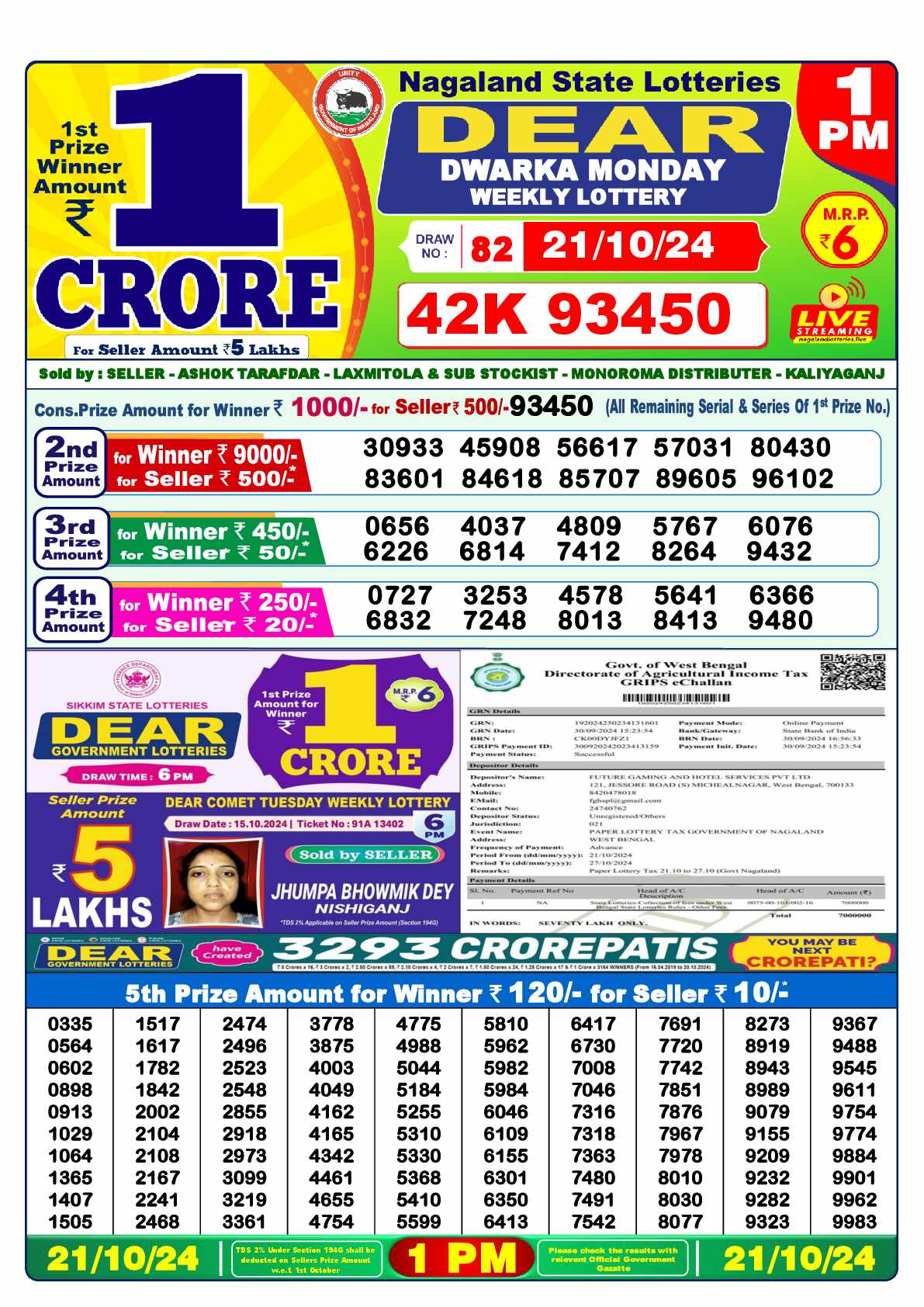 Nagaland state Lottery 21.10.24