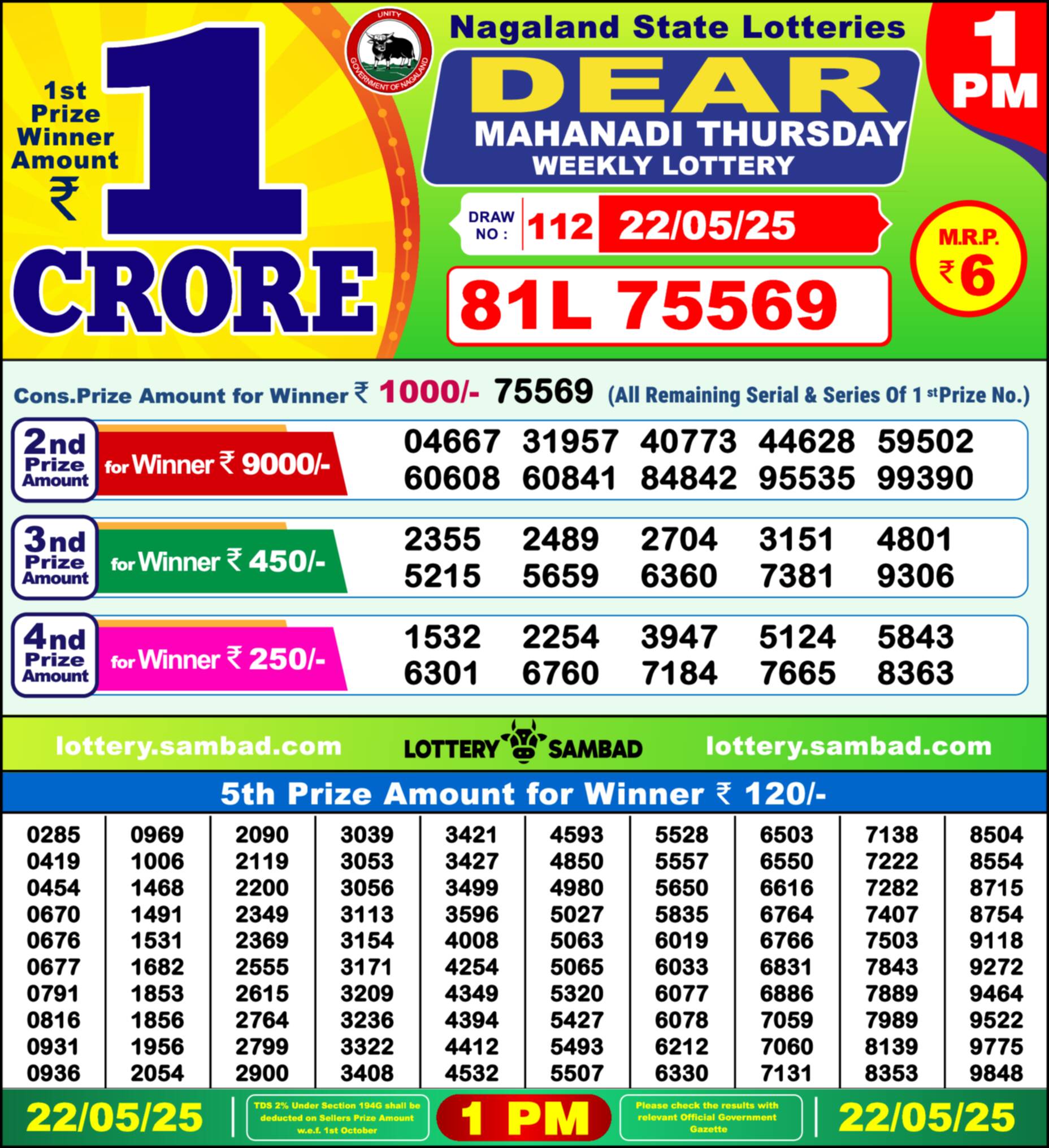 Nagaland state Lottery 22.05.25