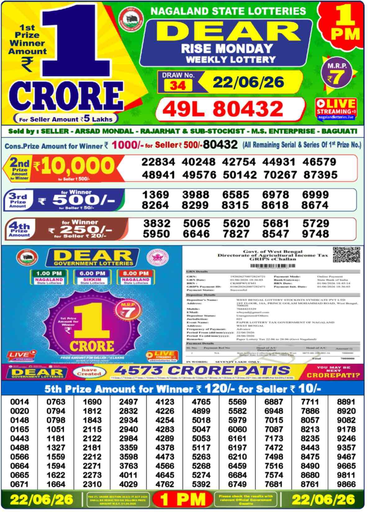 Nagaland state Lottery 22.06.26