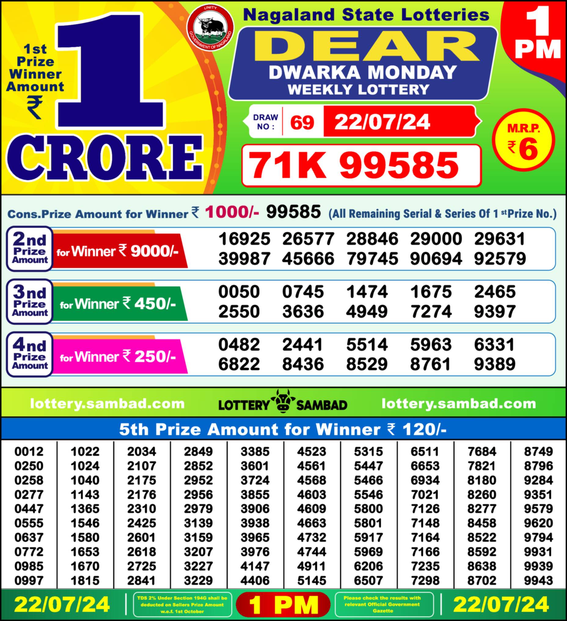 Nagaland state Lottery 22.07.24