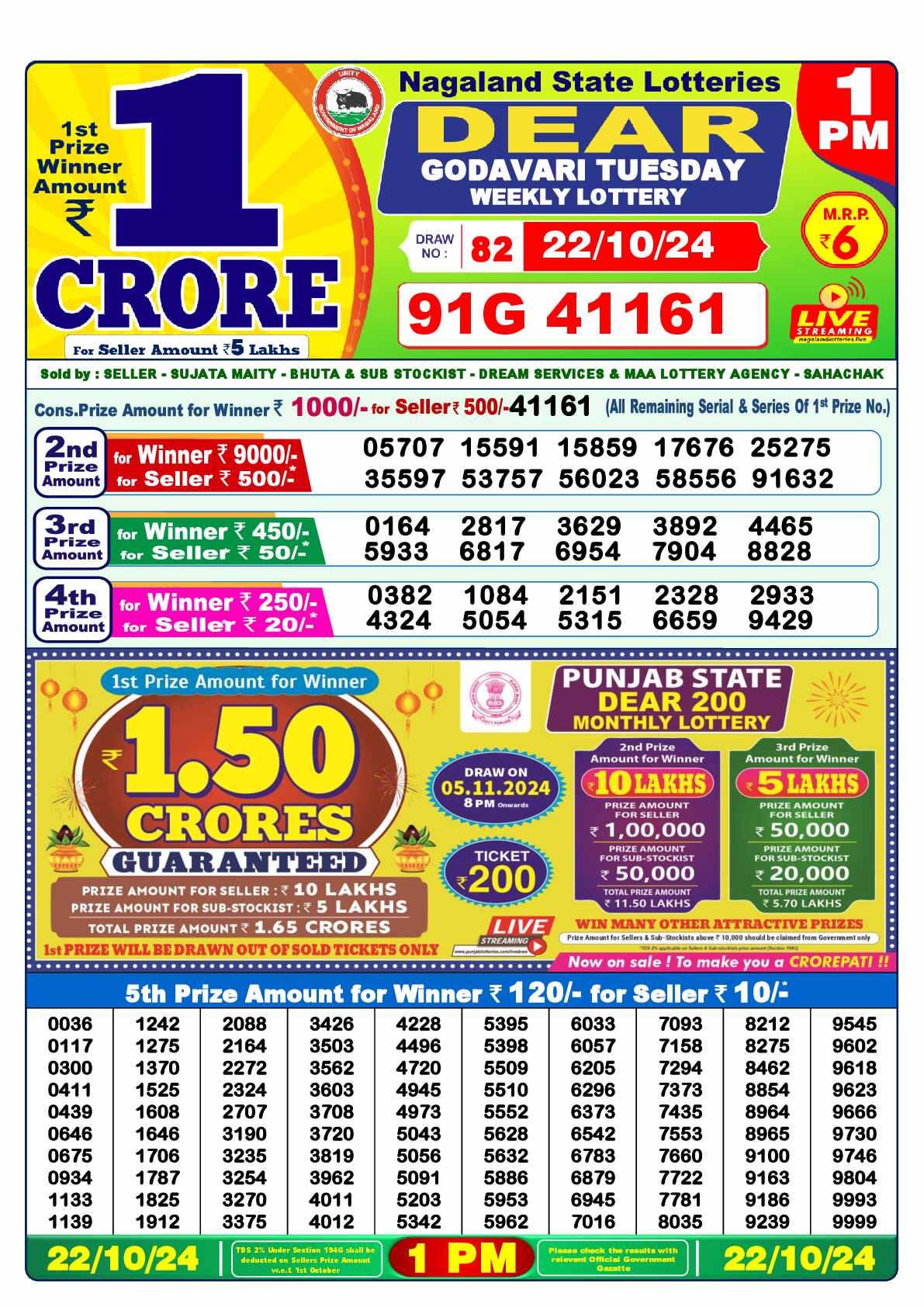 Nagaland state Lottery 22.10.24
