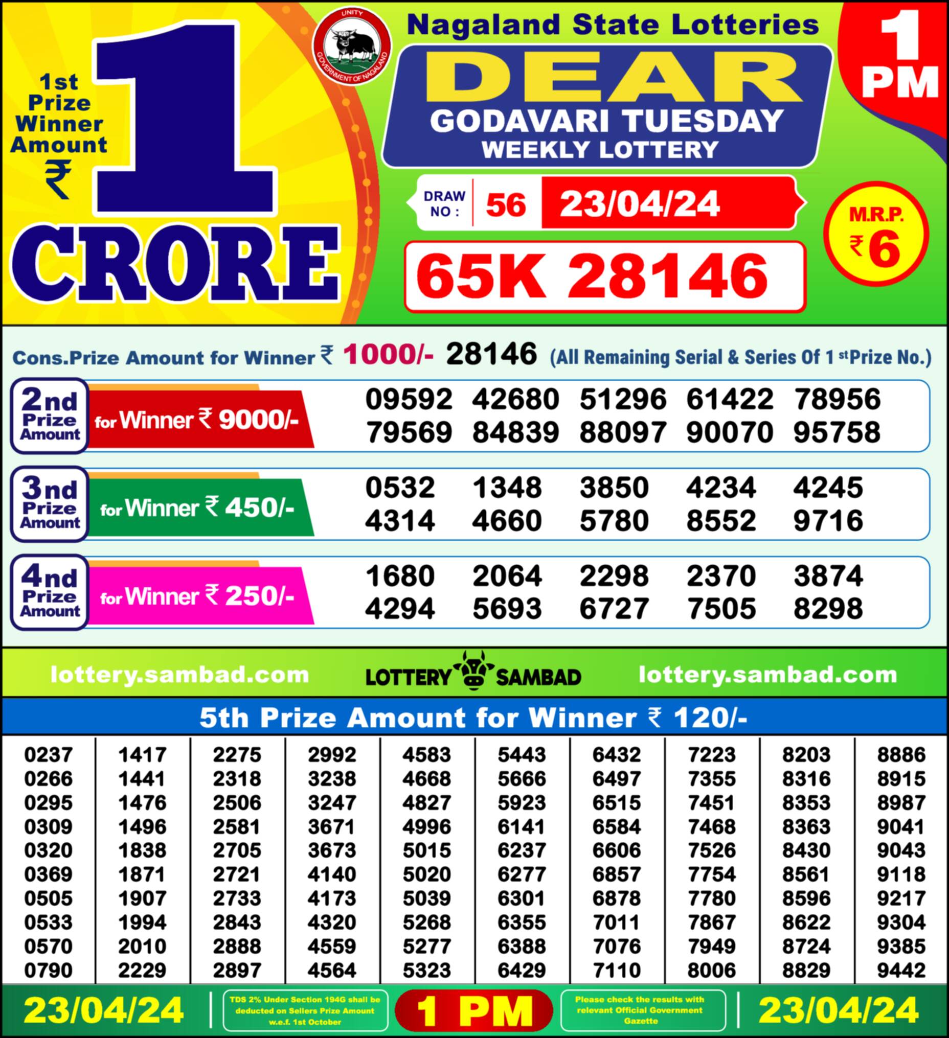 Nagaland state Lottery 23.04.24