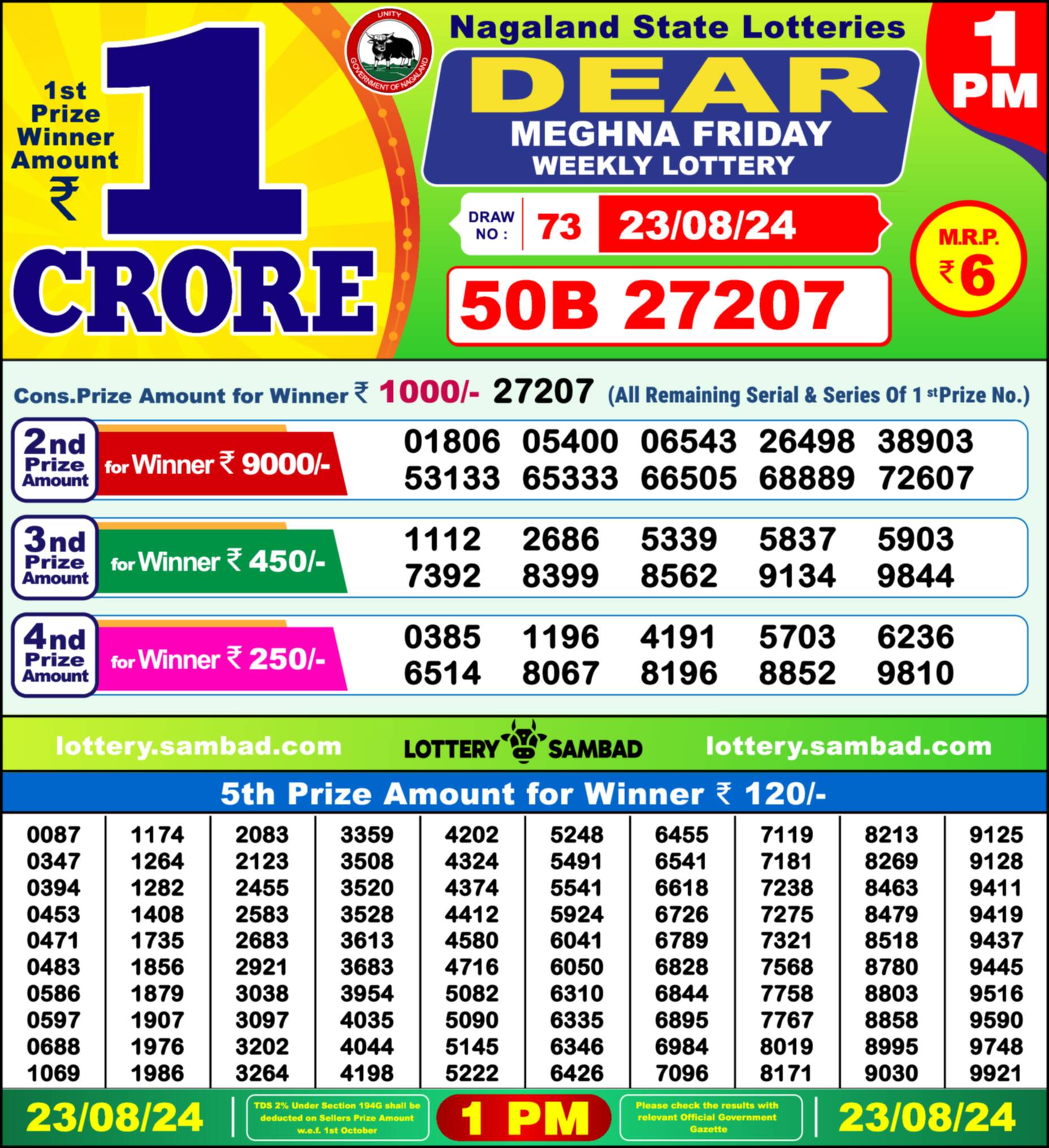 Nagaland state Lottery 23.08.24