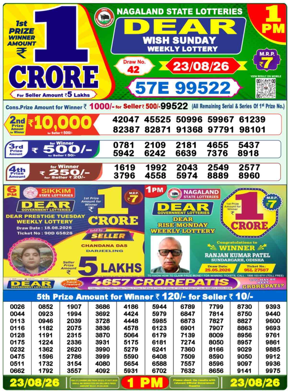 Nagaland state Lottery 23.08.26