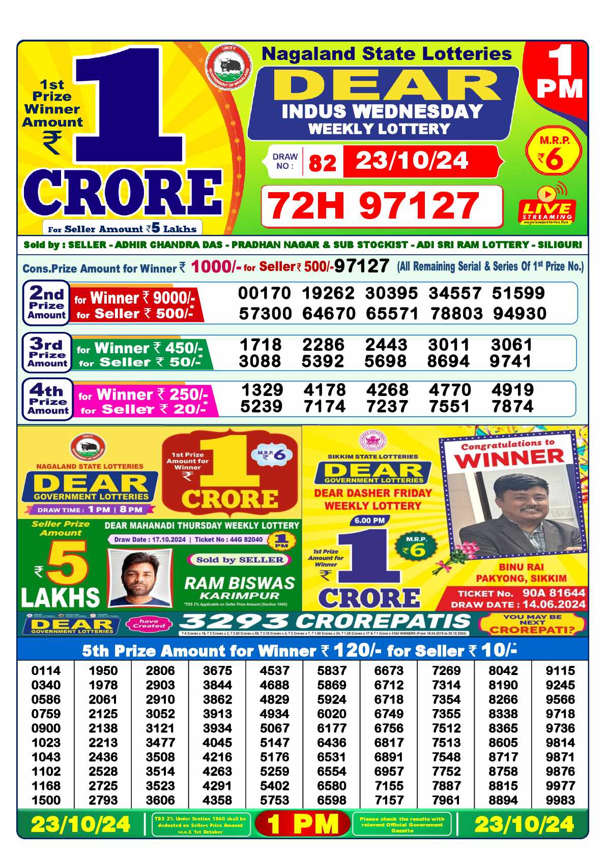 Nagaland state Lottery 23.10.24