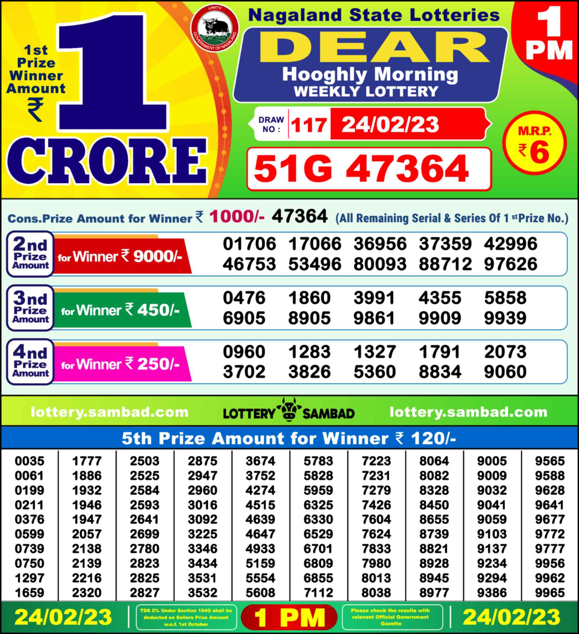Nagaland state Lottery 24.02.23