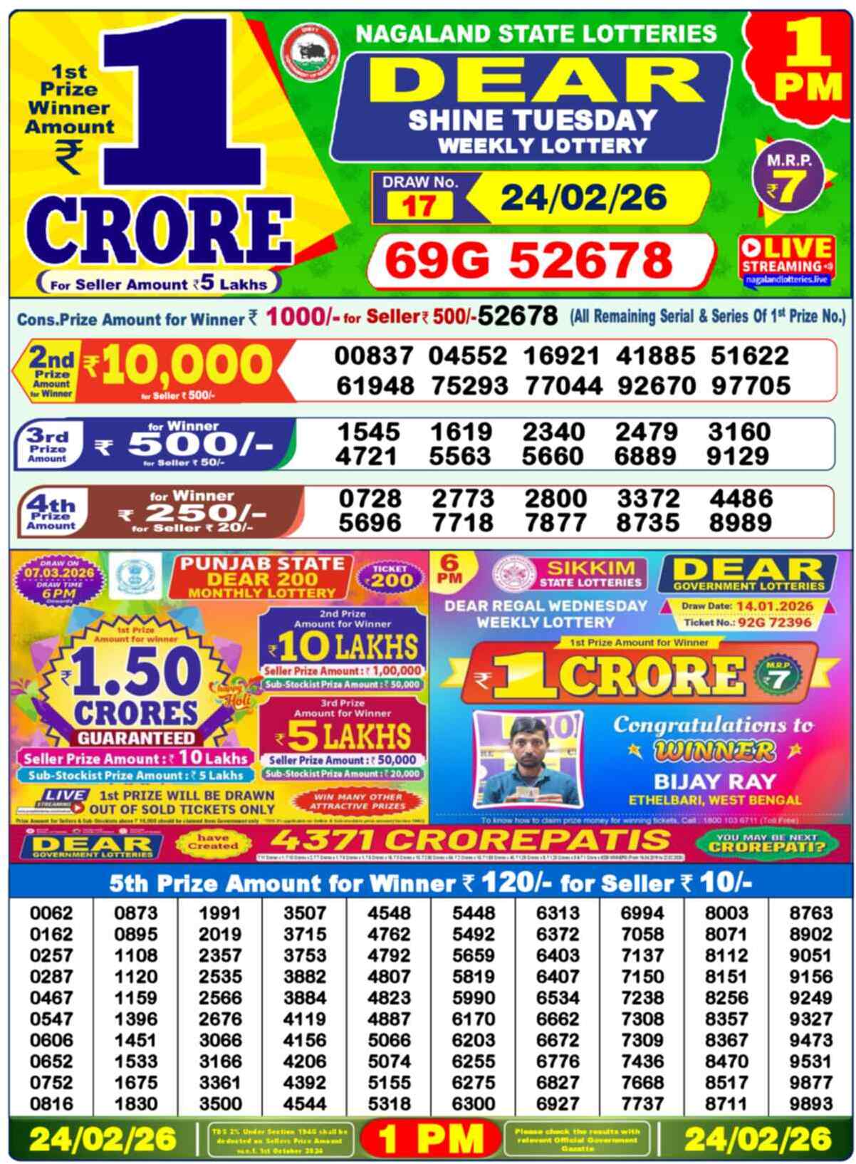 Nagaland state Lottery 24.02.26