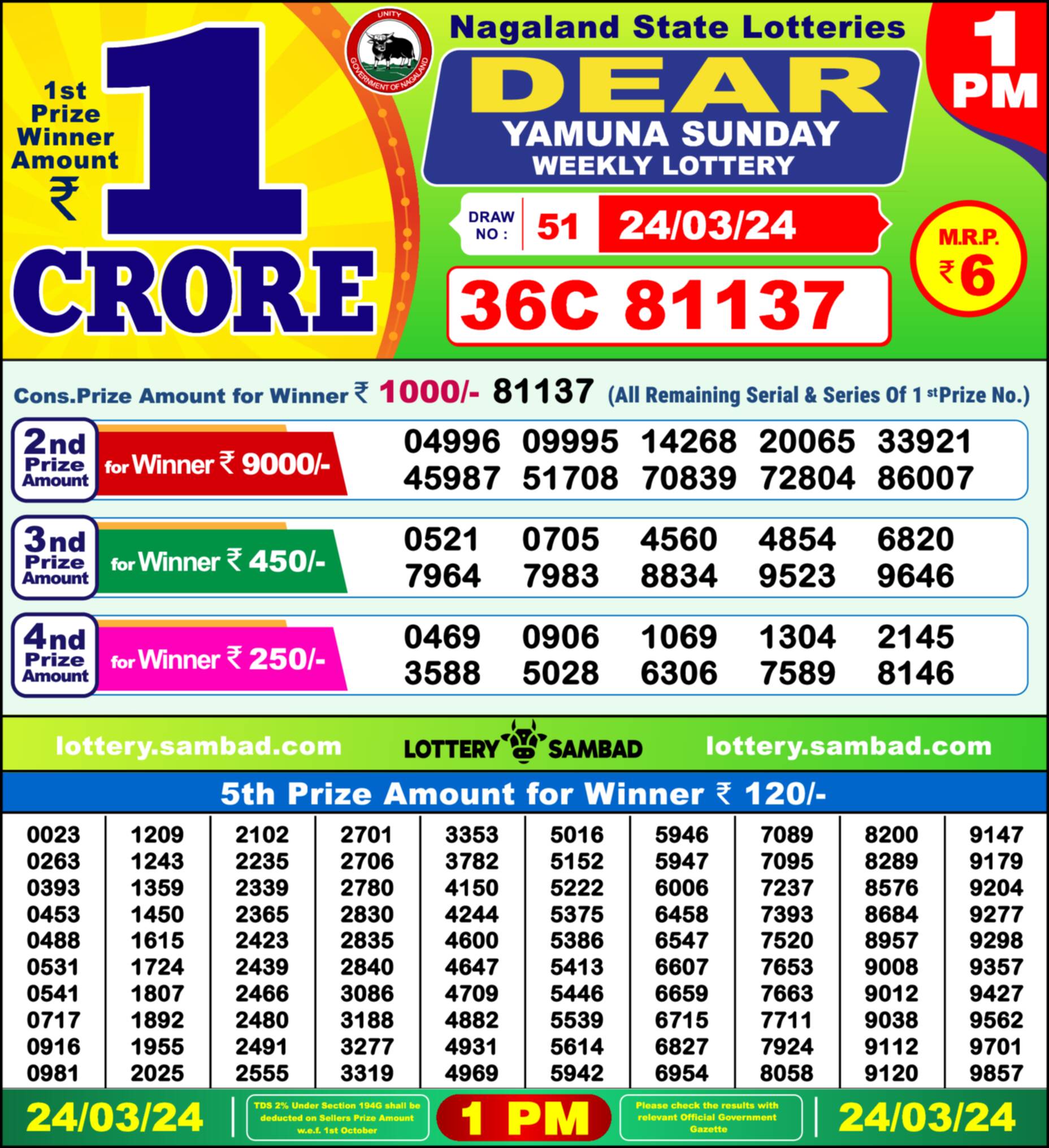 Nagaland state Lottery 24.03.24