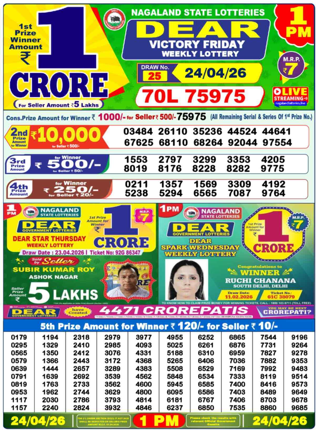 Nagaland state Lottery 24.04.26