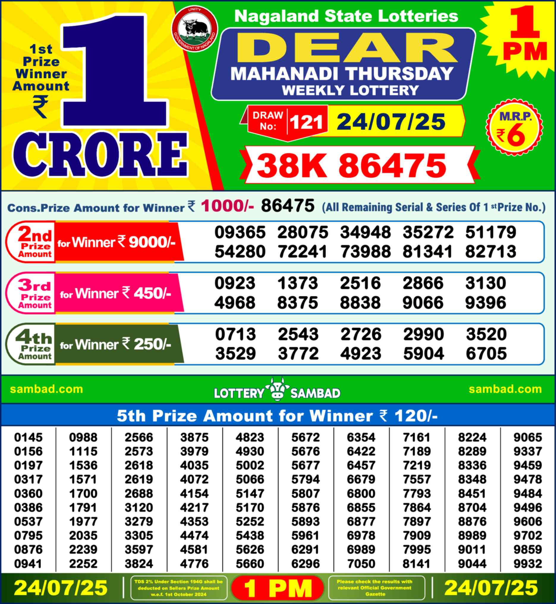 Nagaland state Lottery 24.07.25