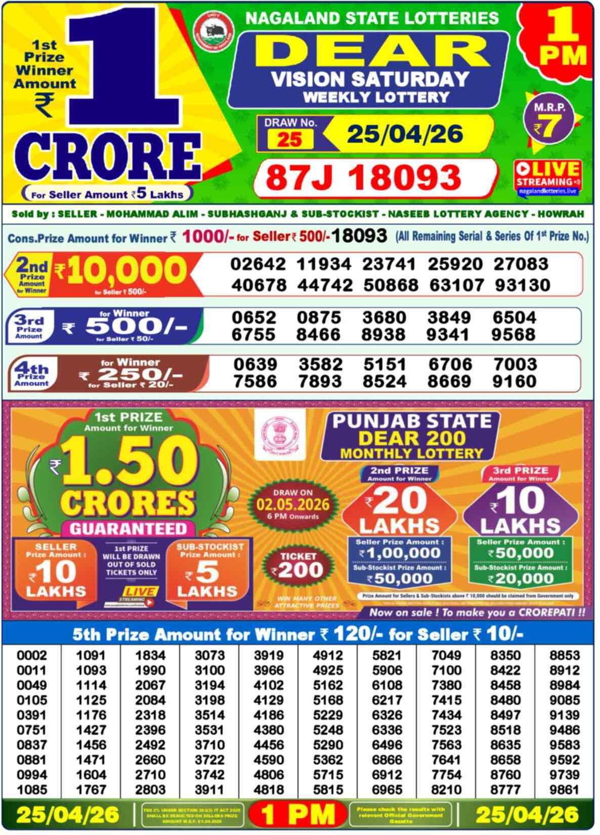 Nagaland state Lottery 25.04.26