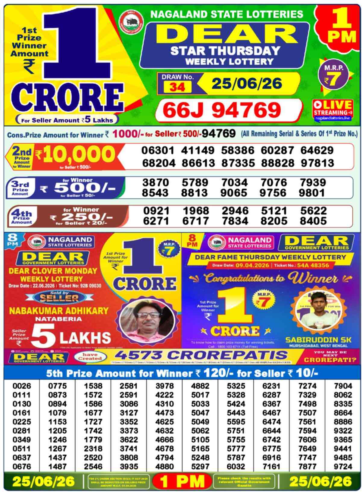 Nagaland state Lottery 25.06.26