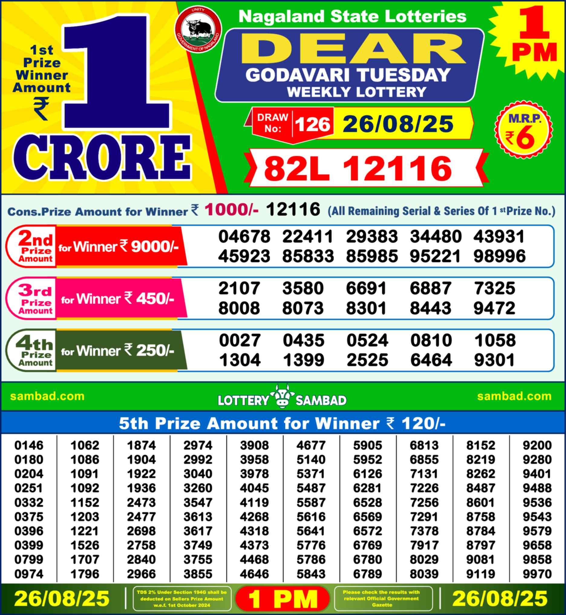 Nagaland state Lottery 26.08.25