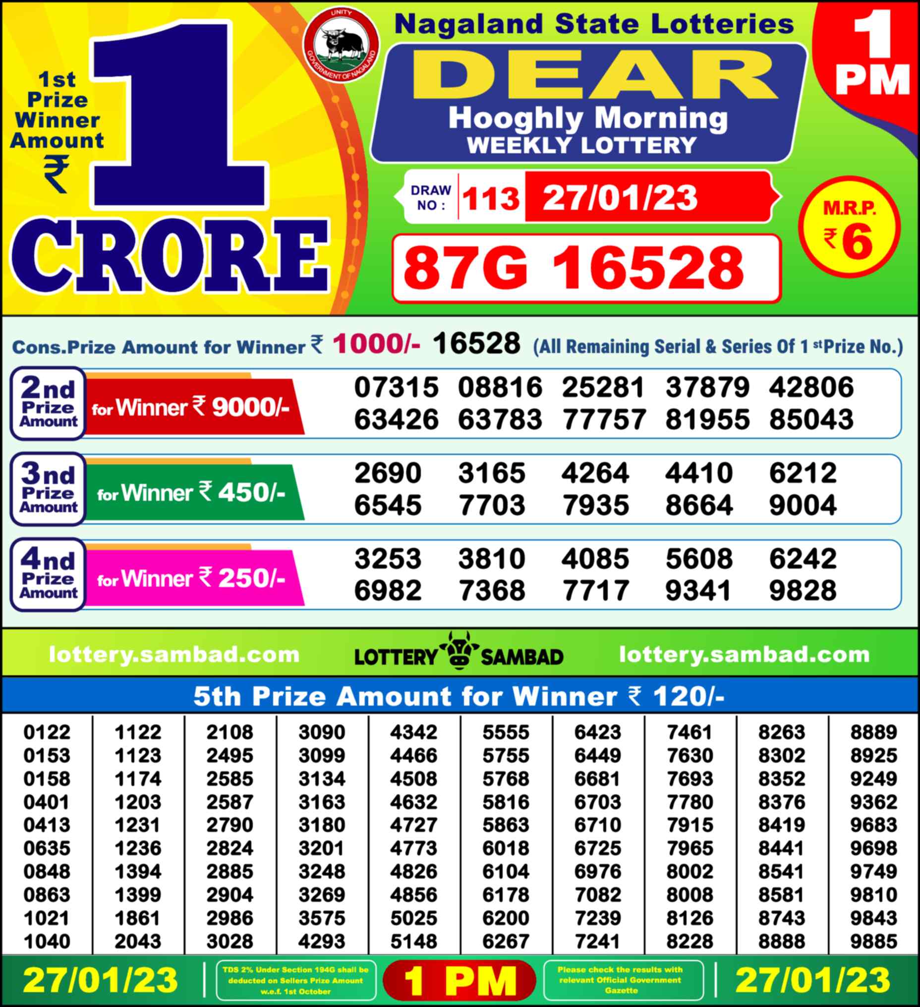 Nagaland state Lottery 27.01.23