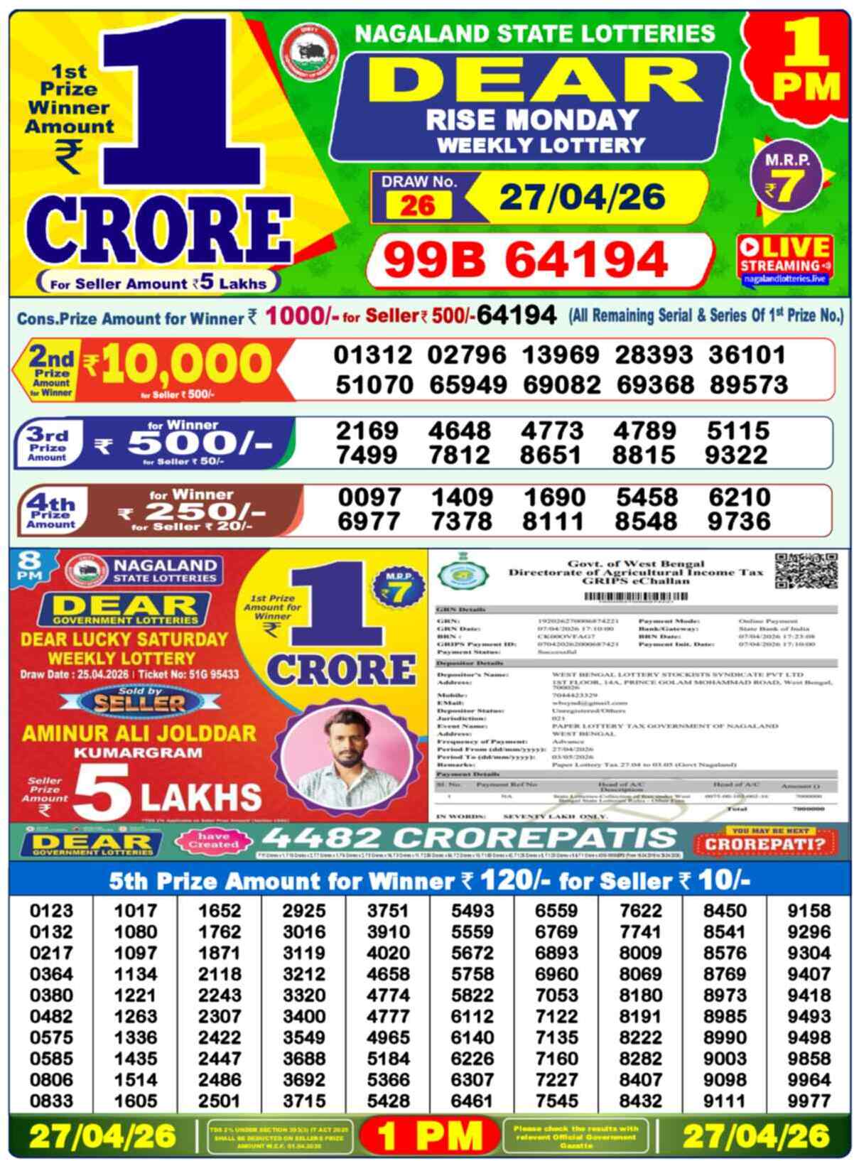 Nagaland state Lottery 27.04.26