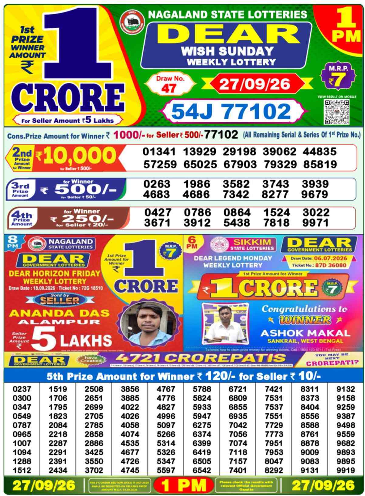 Nagaland state Lottery 27.09.26