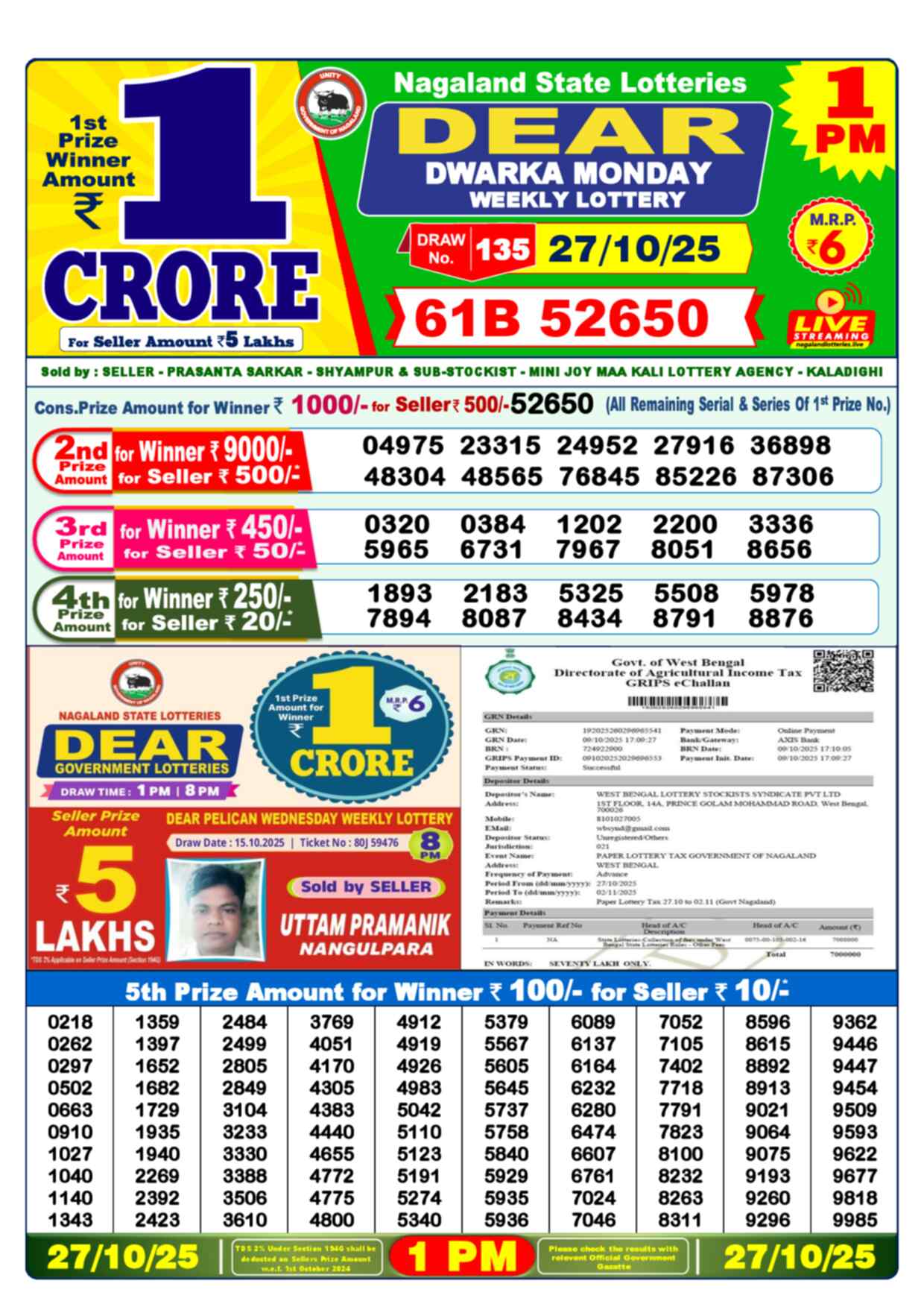 Nagaland state Lottery 27.10.25
