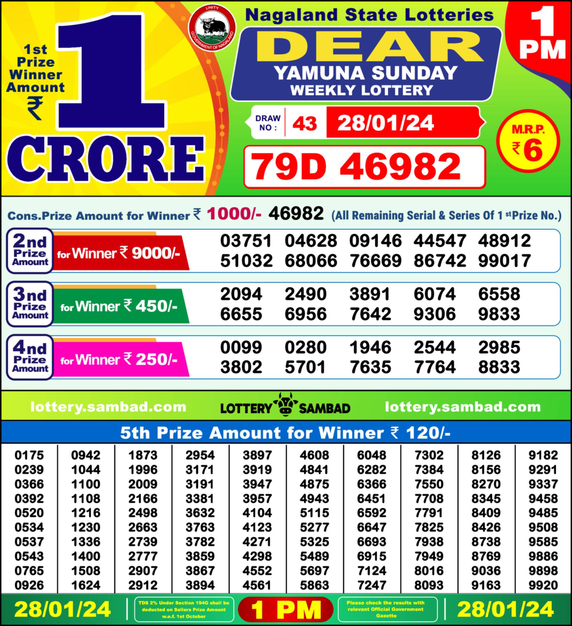 Nagaland state Lottery 28.01.24