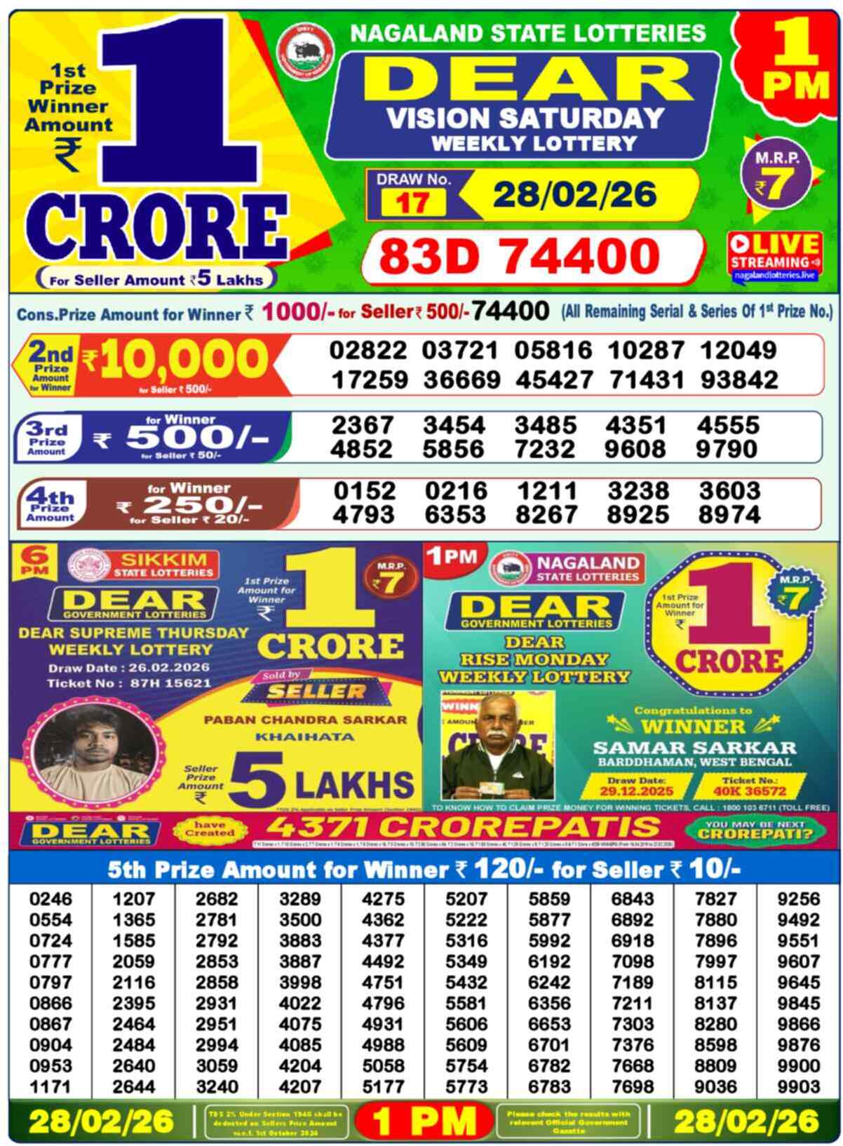 Nagaland state Lottery 28.02.26