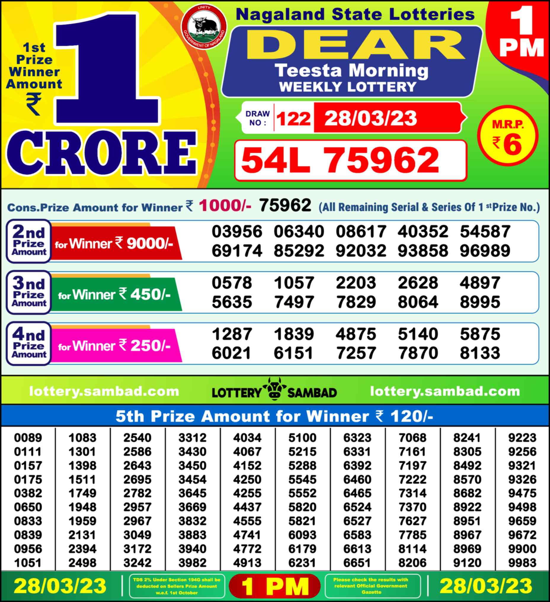 Nagaland state Lottery 28.03.23