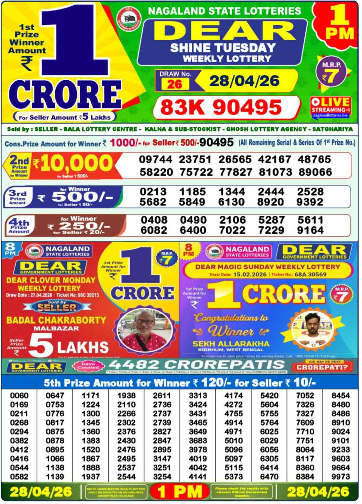 Nagaland state Lottery 28.04.26