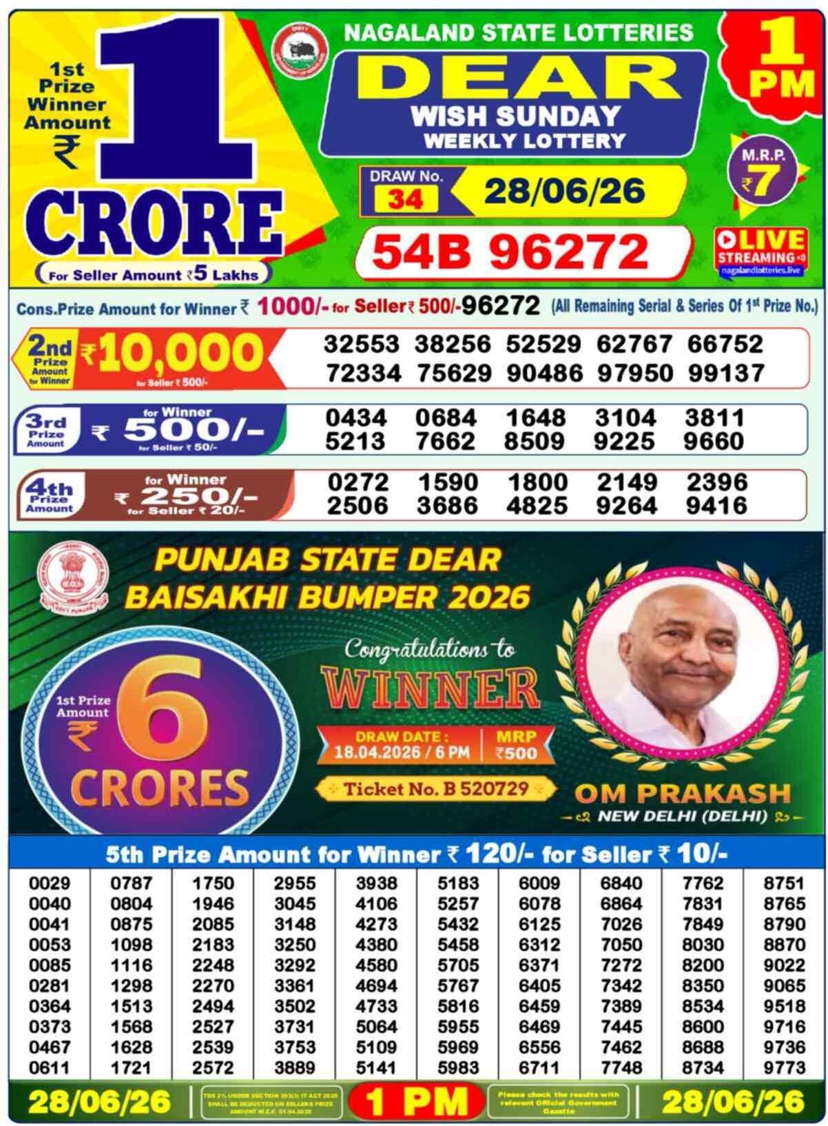 Nagaland state Lottery 28.06.26