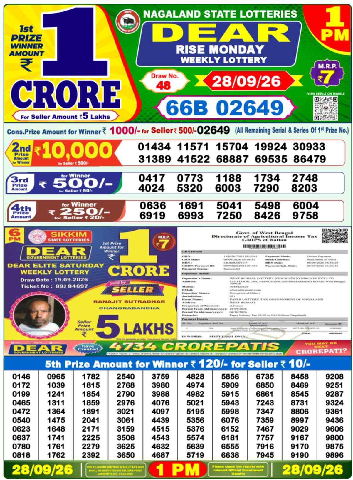 Nagaland state Lottery 28.09.26