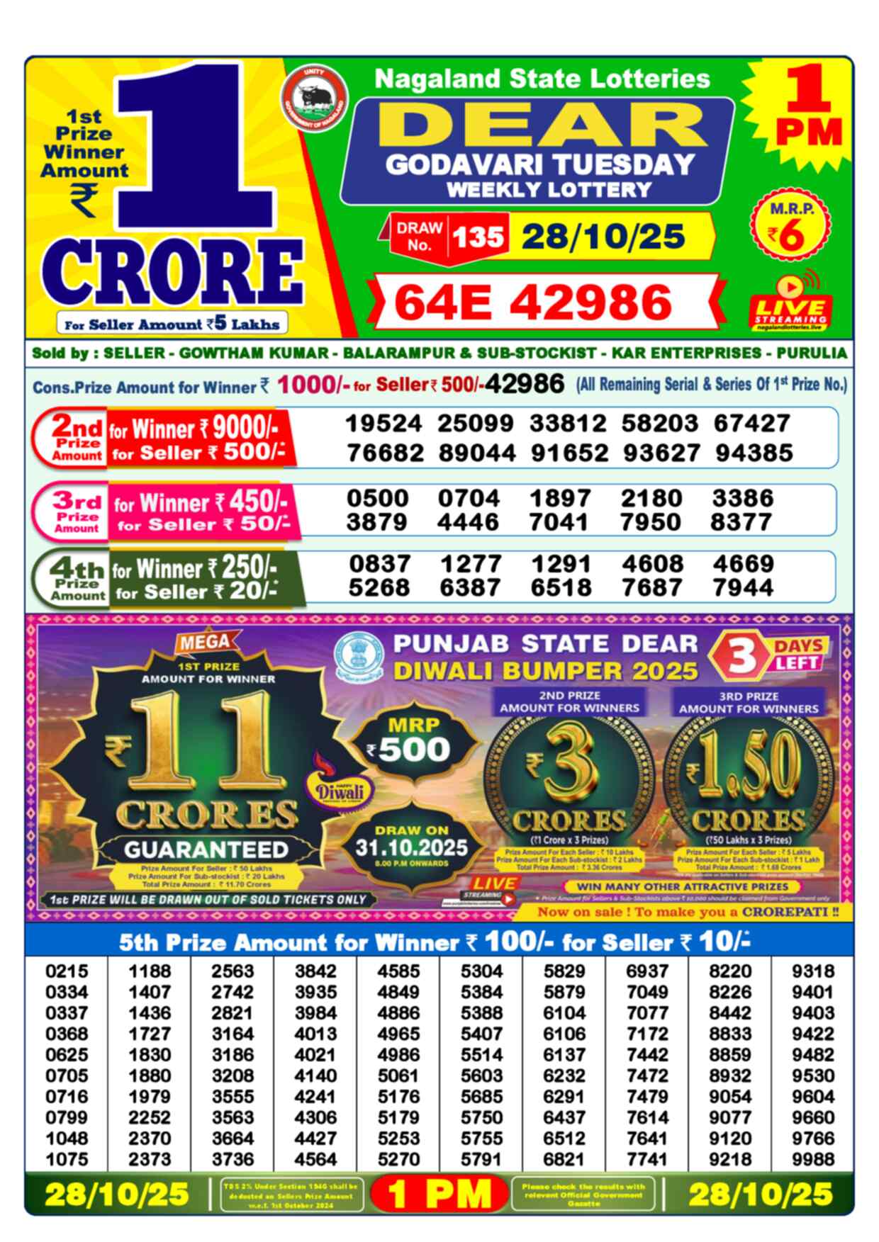 Nagaland state Lottery 28.10.25