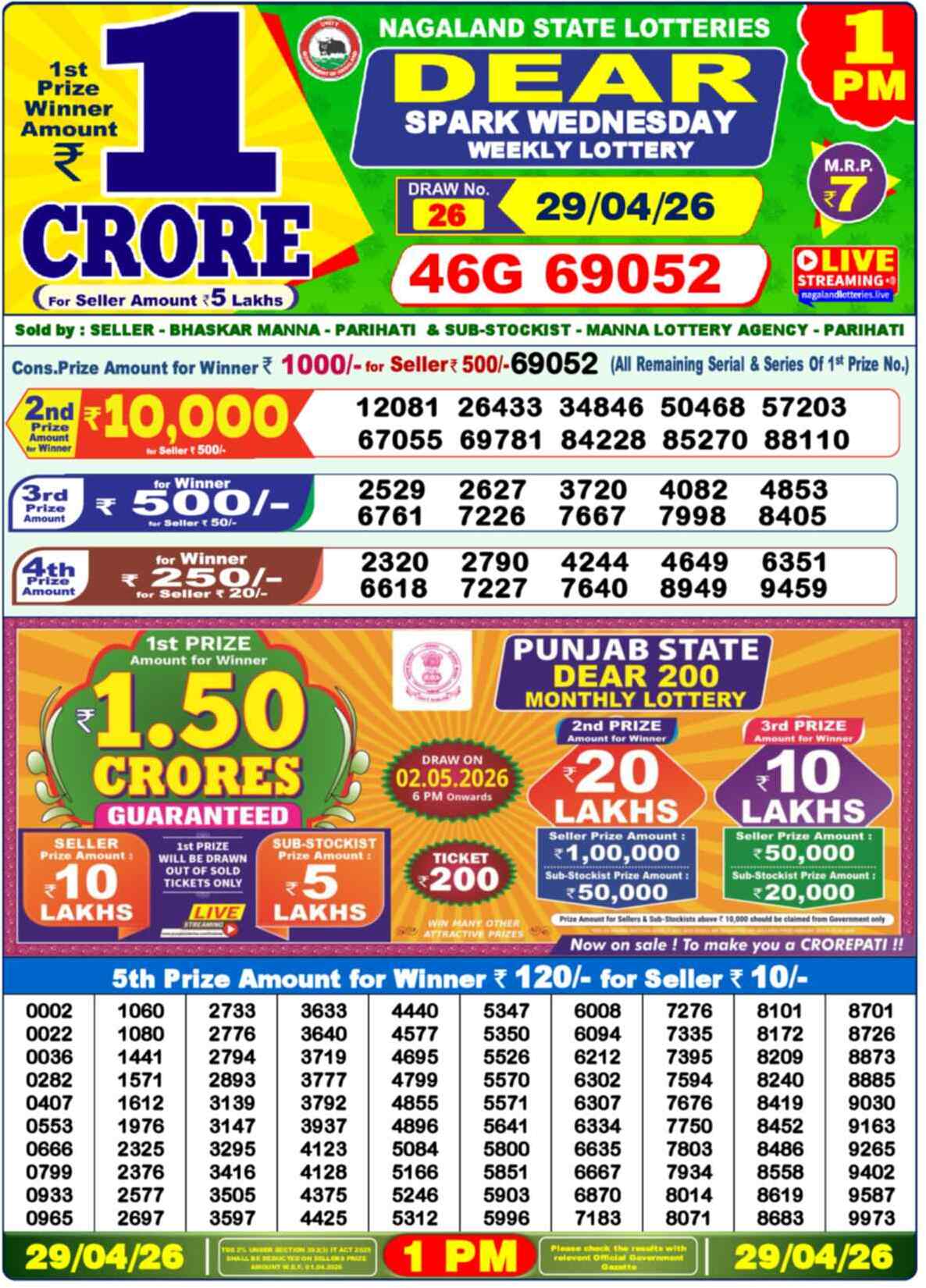 Nagaland state Lottery 29.04.26