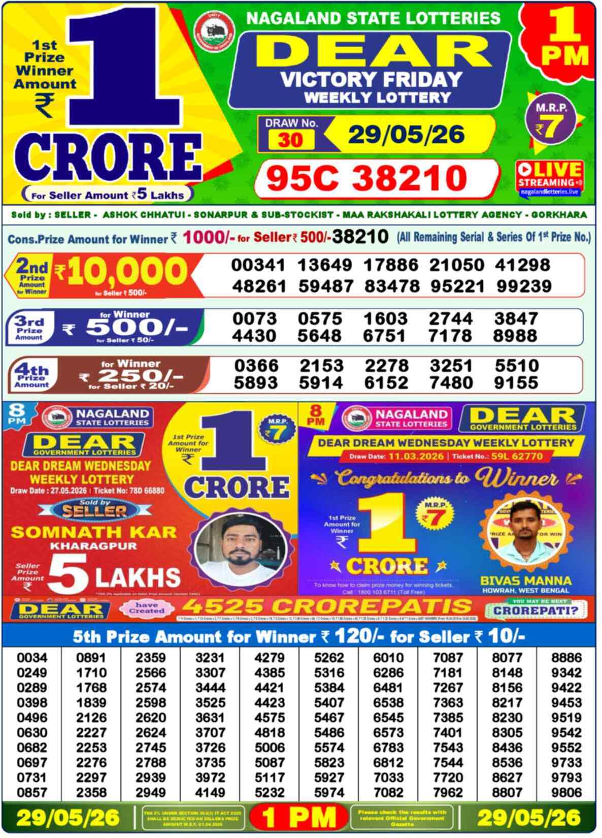 Nagaland state Lottery 29.05.26