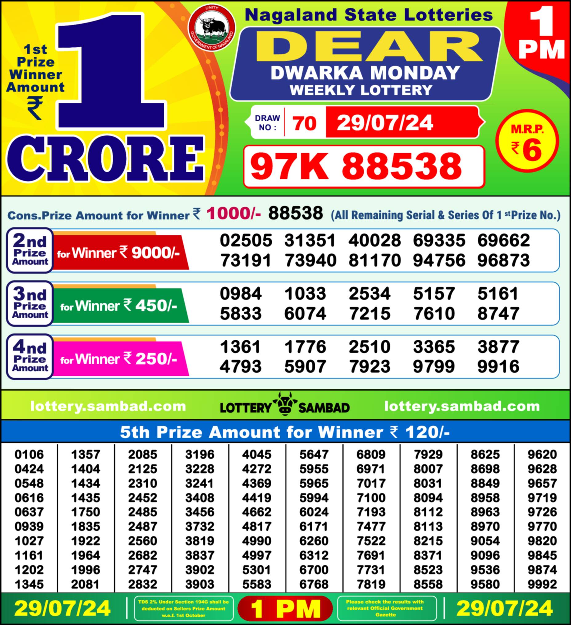 Nagaland state Lottery 29.07.24