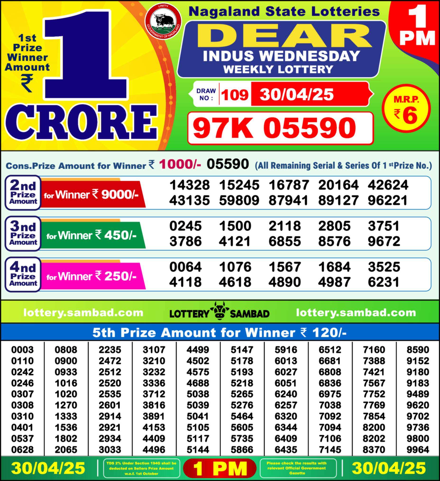 Nagaland state Lottery 30.04.25