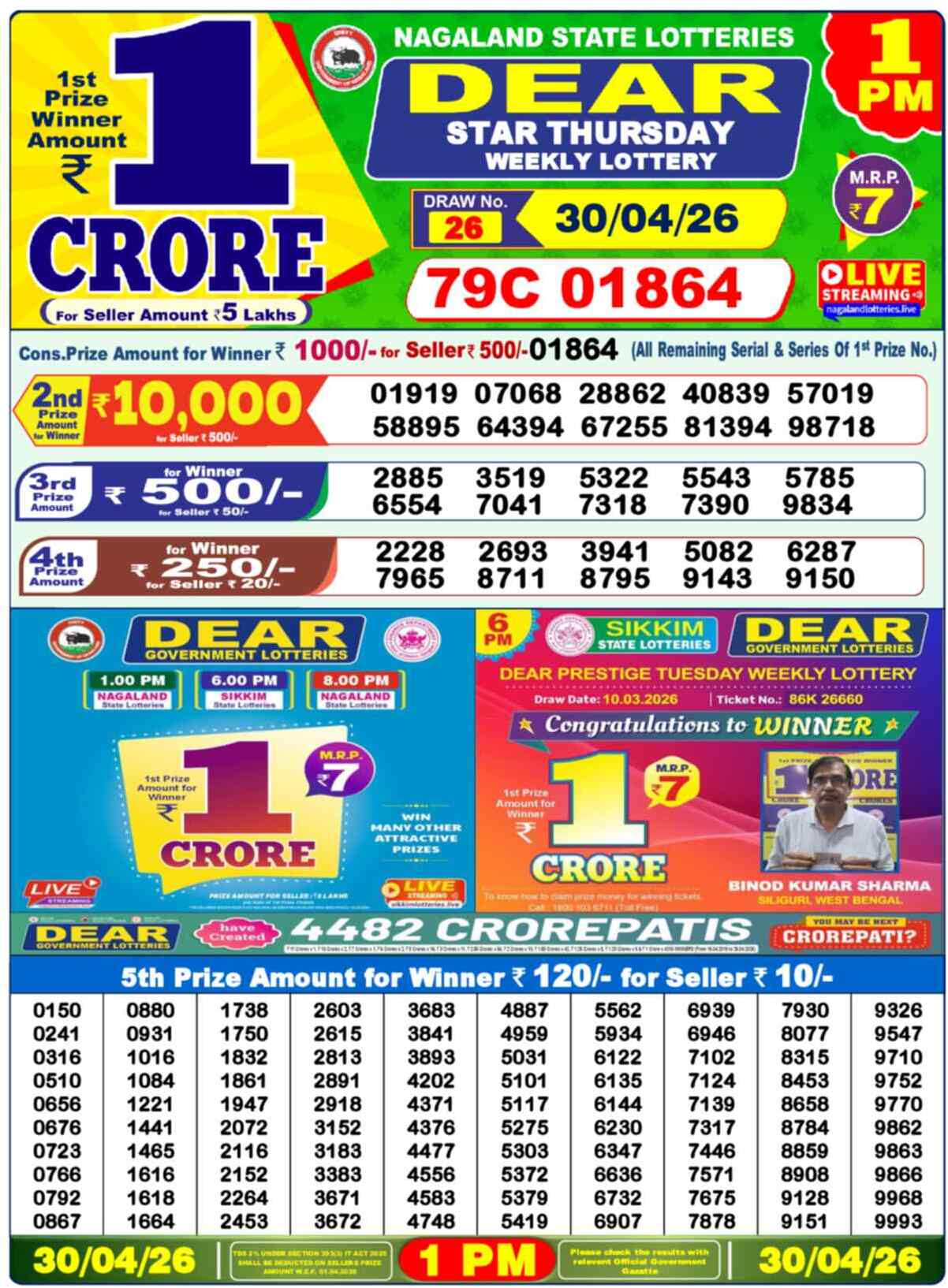Nagaland state Lottery 30.04.26