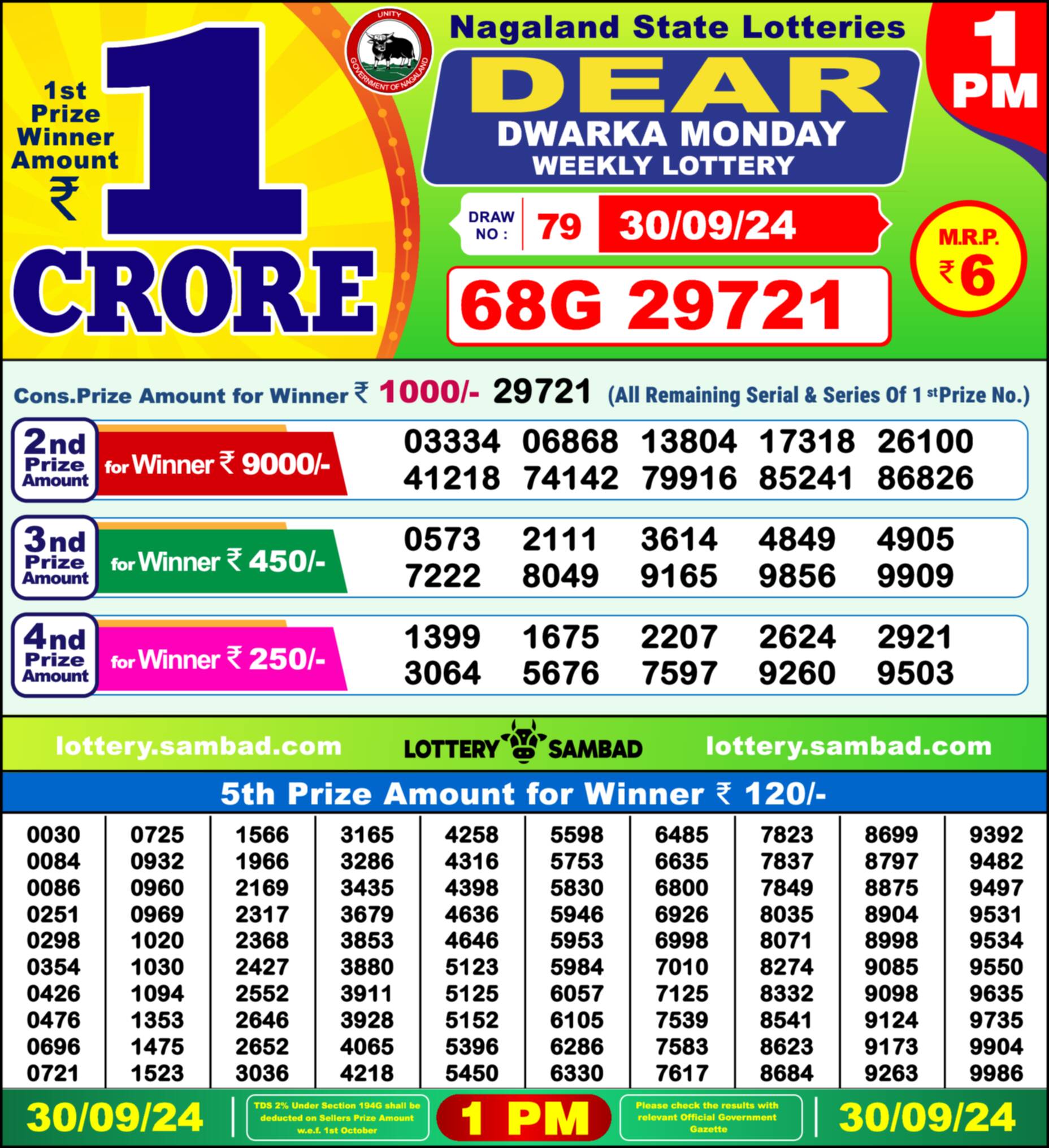 Nagaland state Lottery 30.09.24