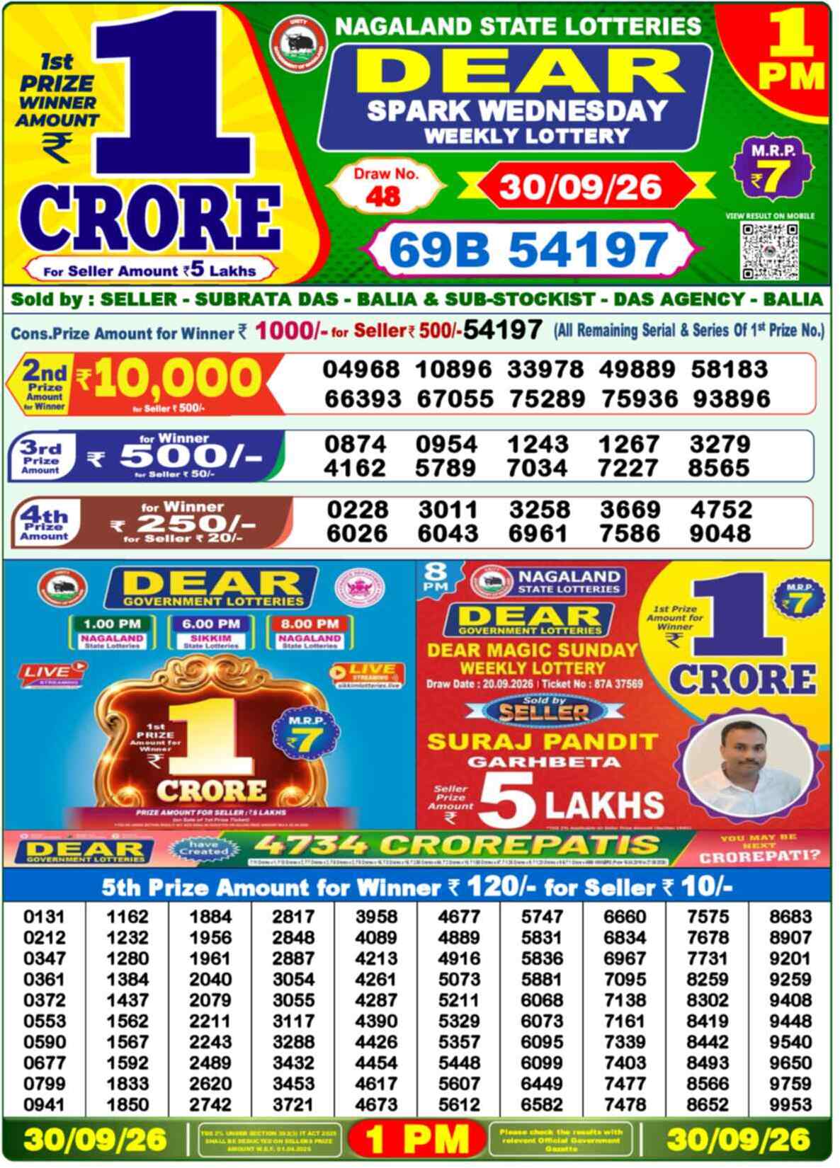 Nagaland state Lottery 30.09.26