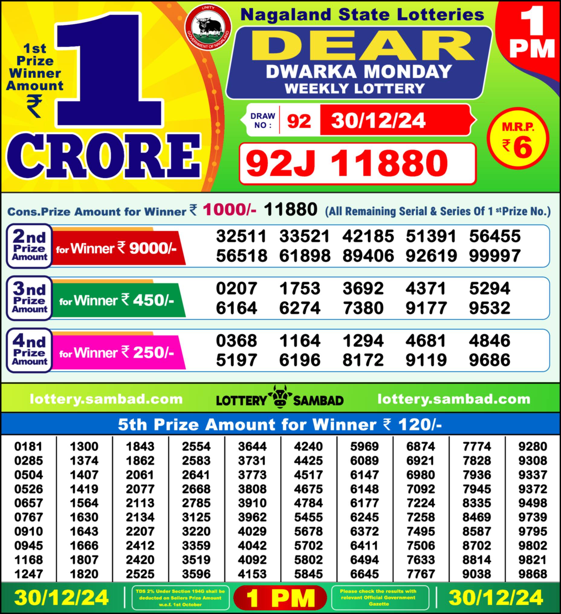 Nagaland state Lottery 30.12.24