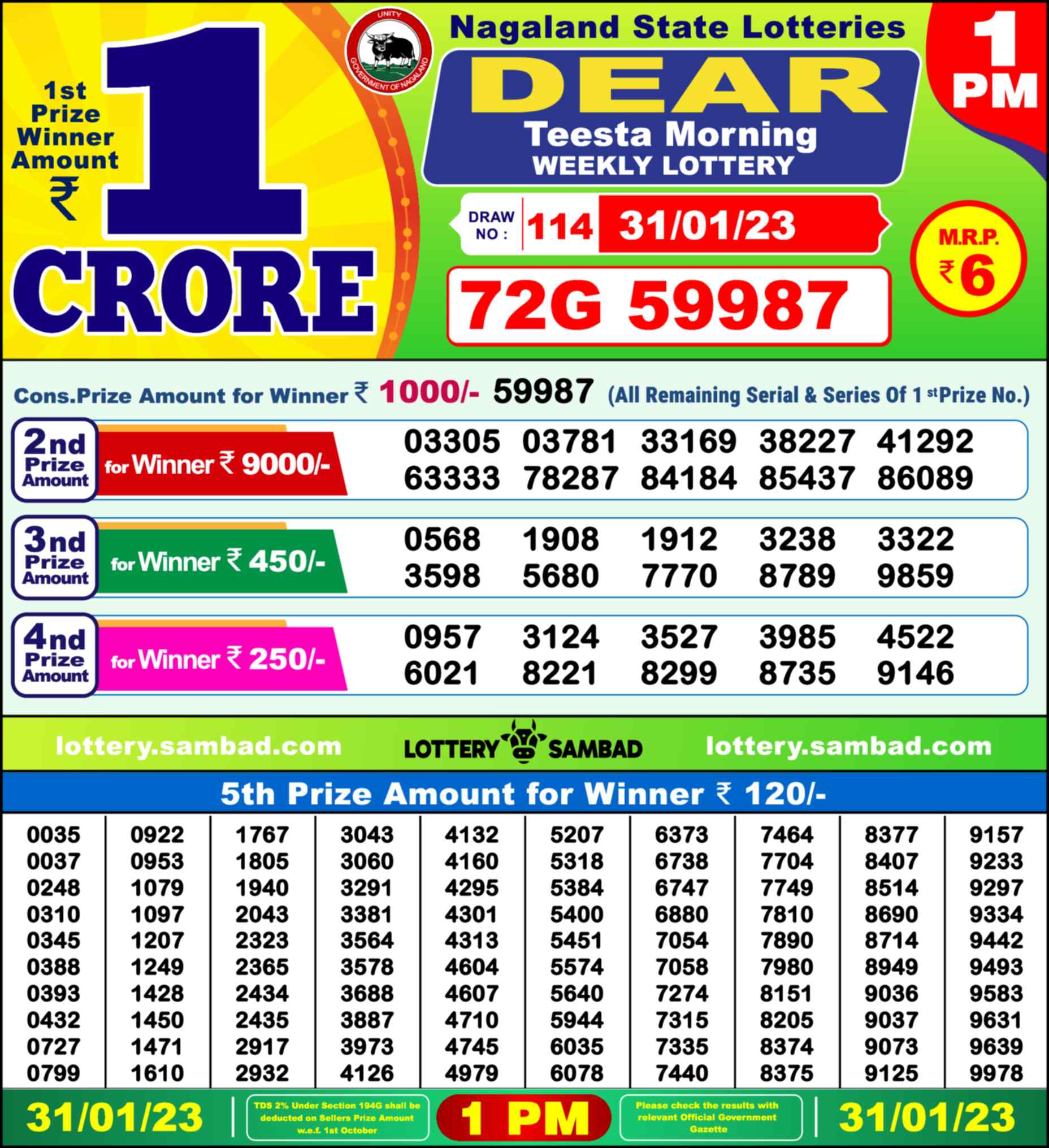 Nagaland state Lottery 31.01.23