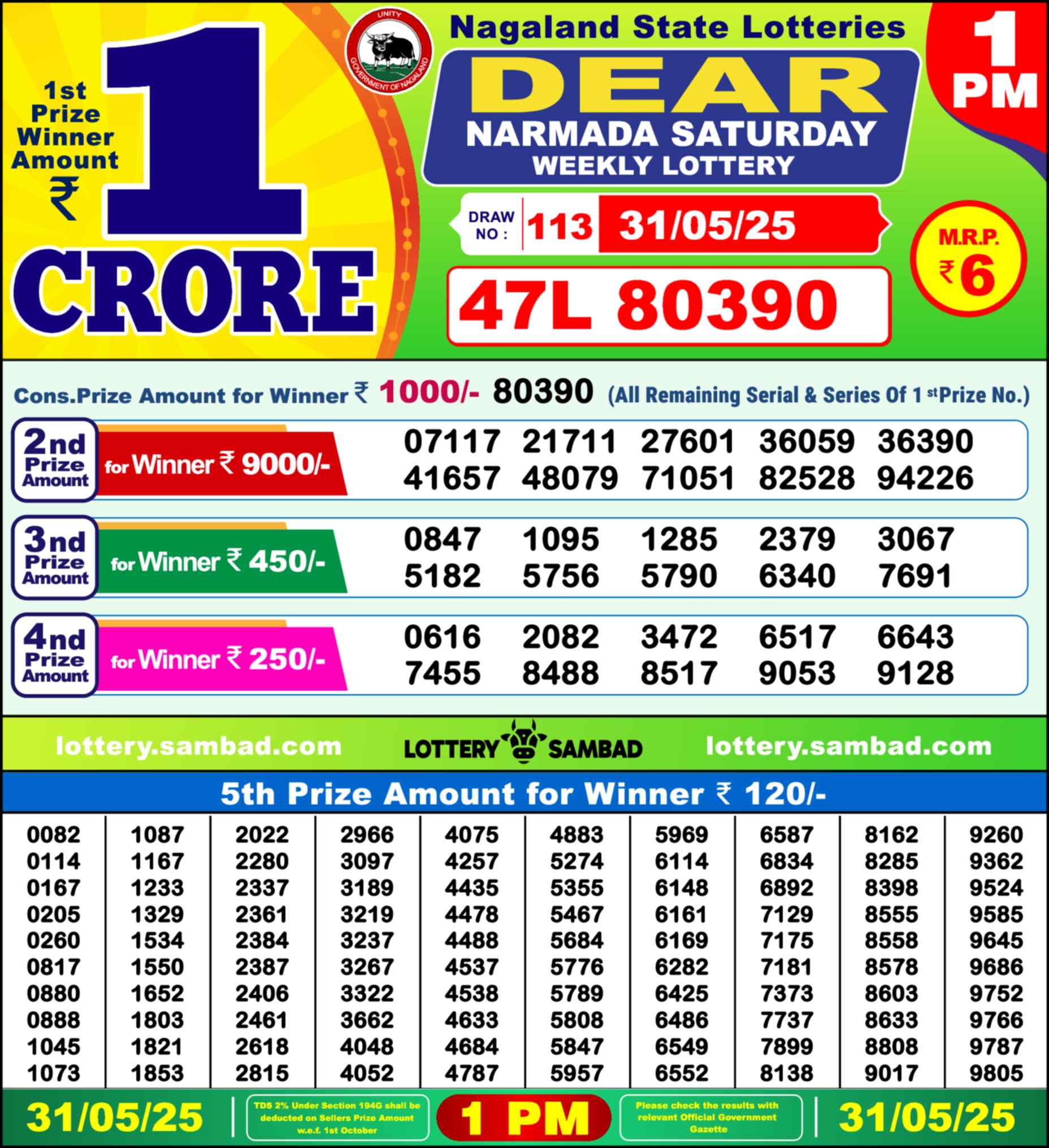 Nagaland state Lottery 31.05.25