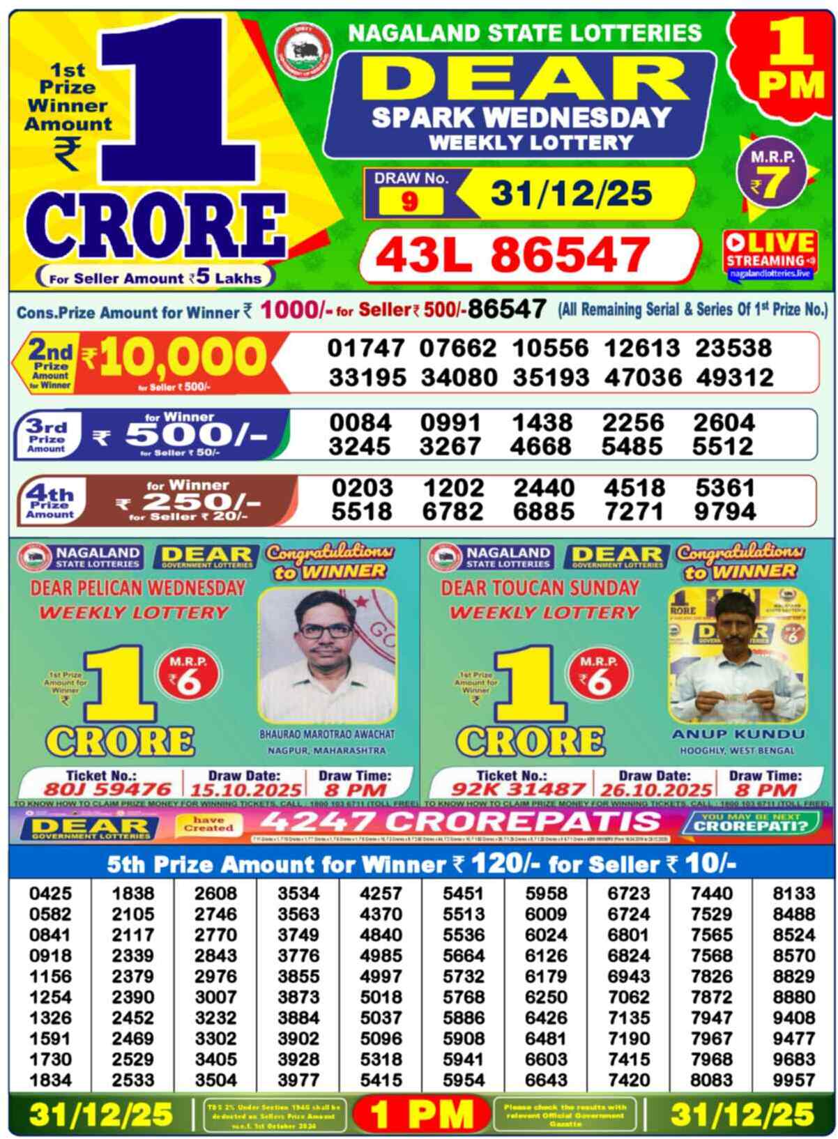 Nagaland state Lottery 31.12.25