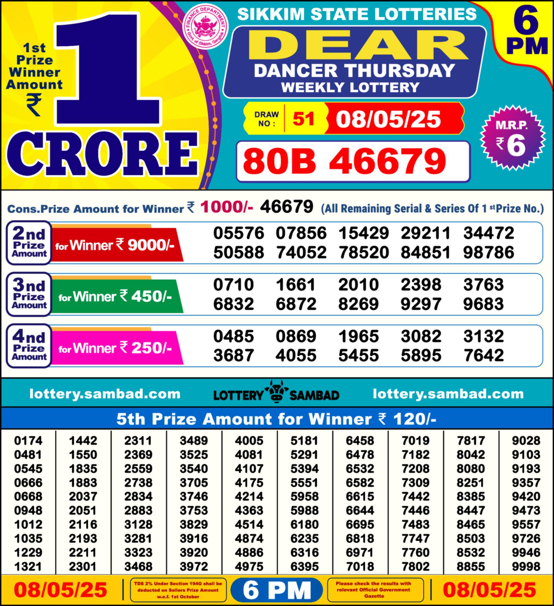 Dear Lottery 08.05.25