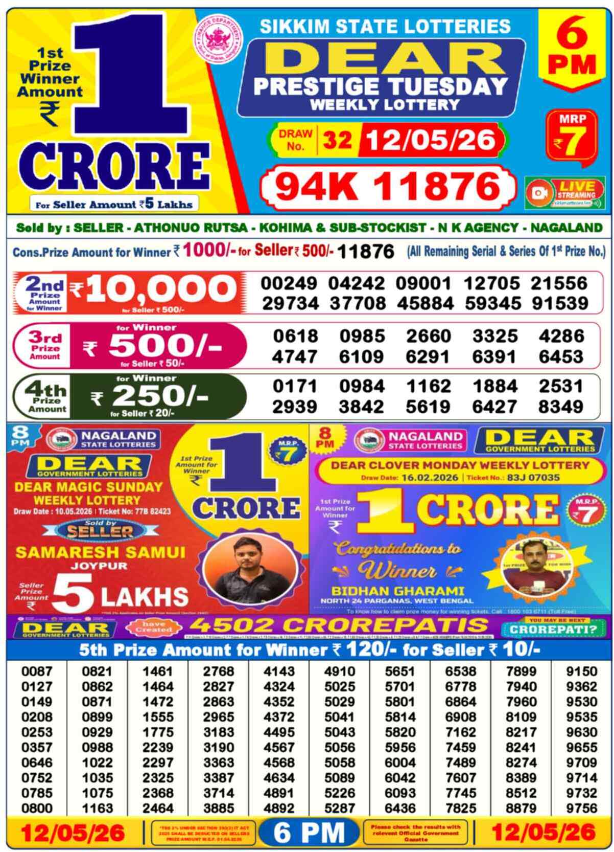Nagaland state Lottery Results 6:00 PM Today 12 May 2026
