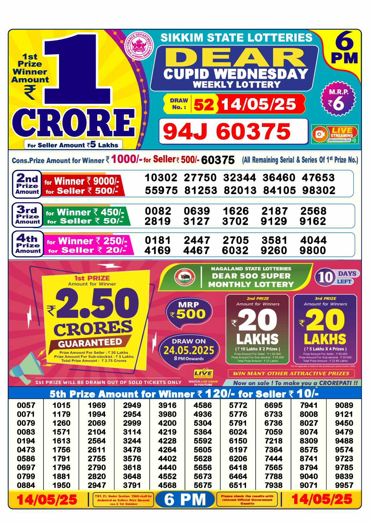 Dear Lottery 14.05.25