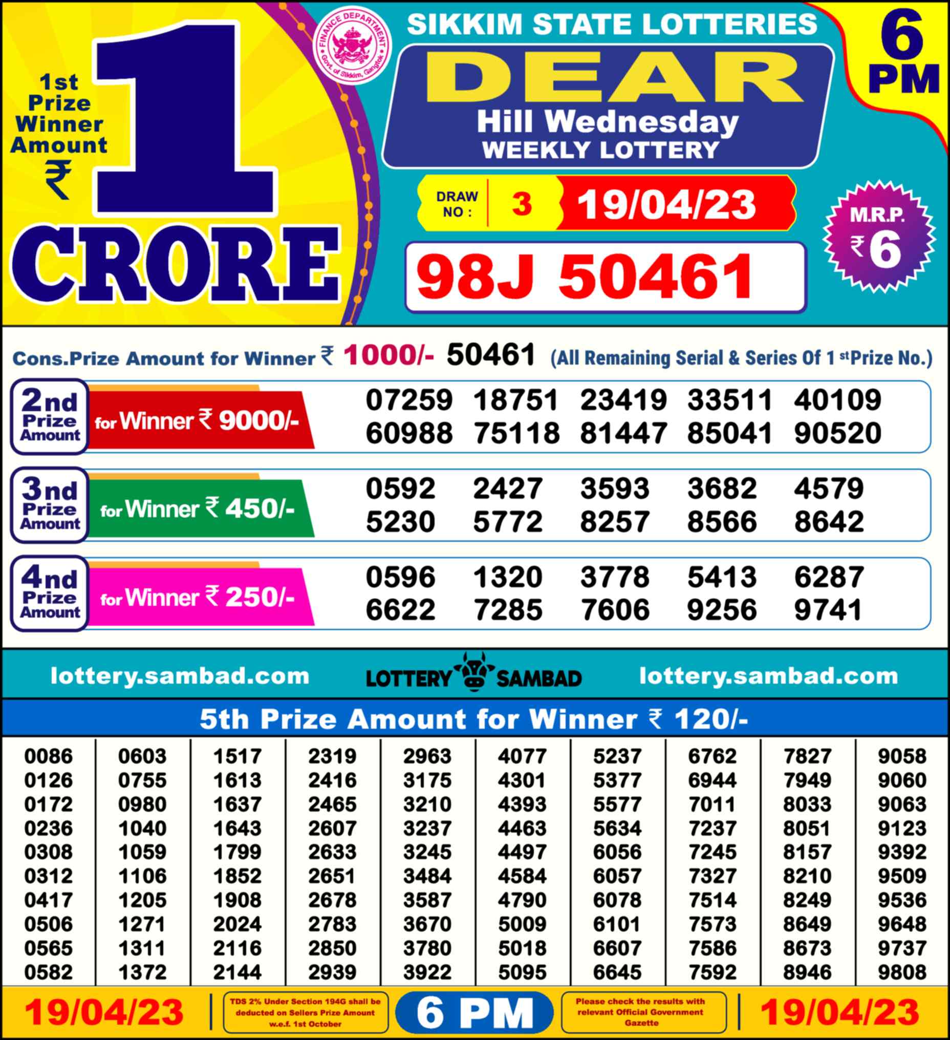 Dear Lottery 19.04.23