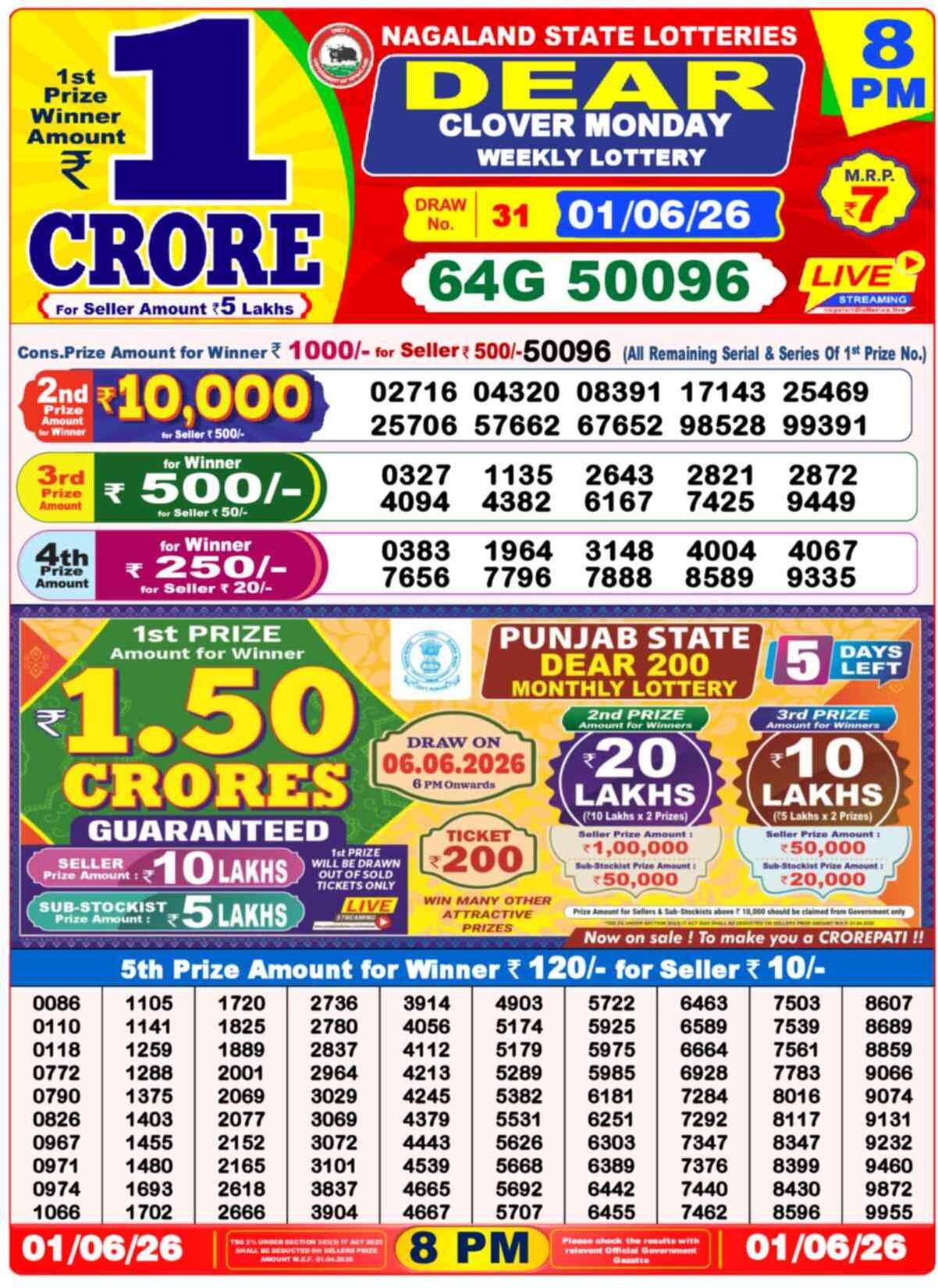 Lottery Sambad 01.06.26