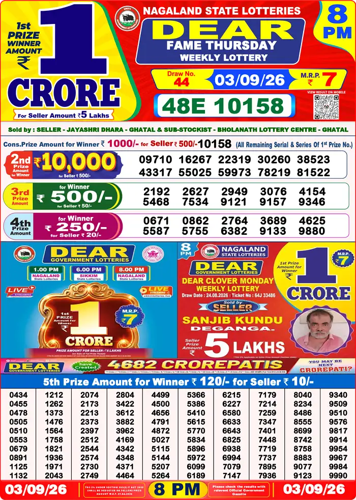 Nagaland state Lottery Results