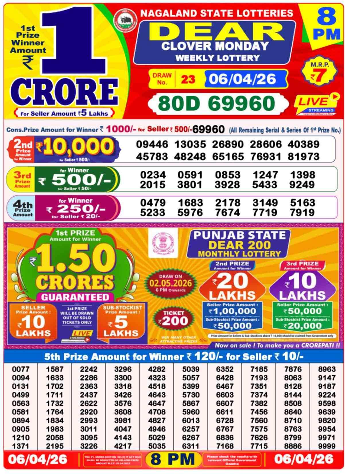 Lottery Sambad 06.04.26